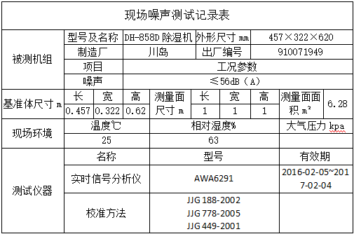 声学实验室