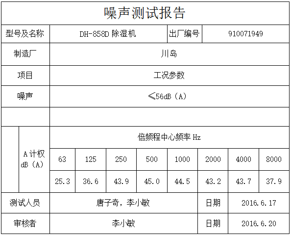 声学实验室